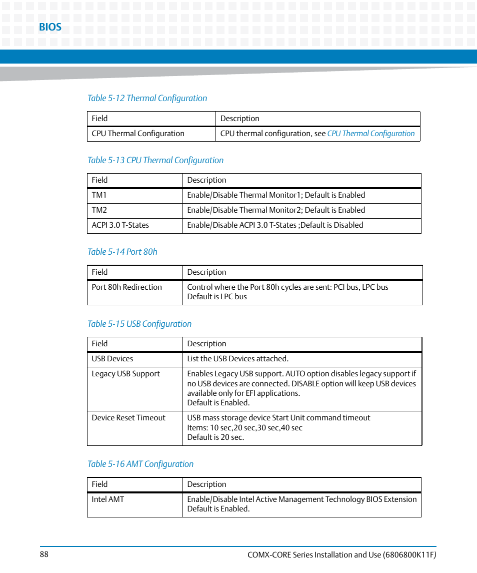 Table 5-12, Thermal configuration, Table 5-13 | Cpu thermal configuration, Table 5-14, Port 80h, Table 5-15, Usb configuration, Table 5-16, Amt configuration | Artesyn COMX-CORE Series Installation and Use (August 2014) User Manual | Page 88 / 128