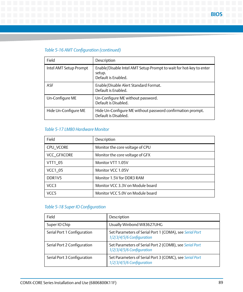 Table 5-17, Lm80 hardware monitor, Table 5-18 | Super io configuration, Bios | Artesyn COMX-CORE Series Installation and Use (August 2014) User Manual | Page 89 / 128