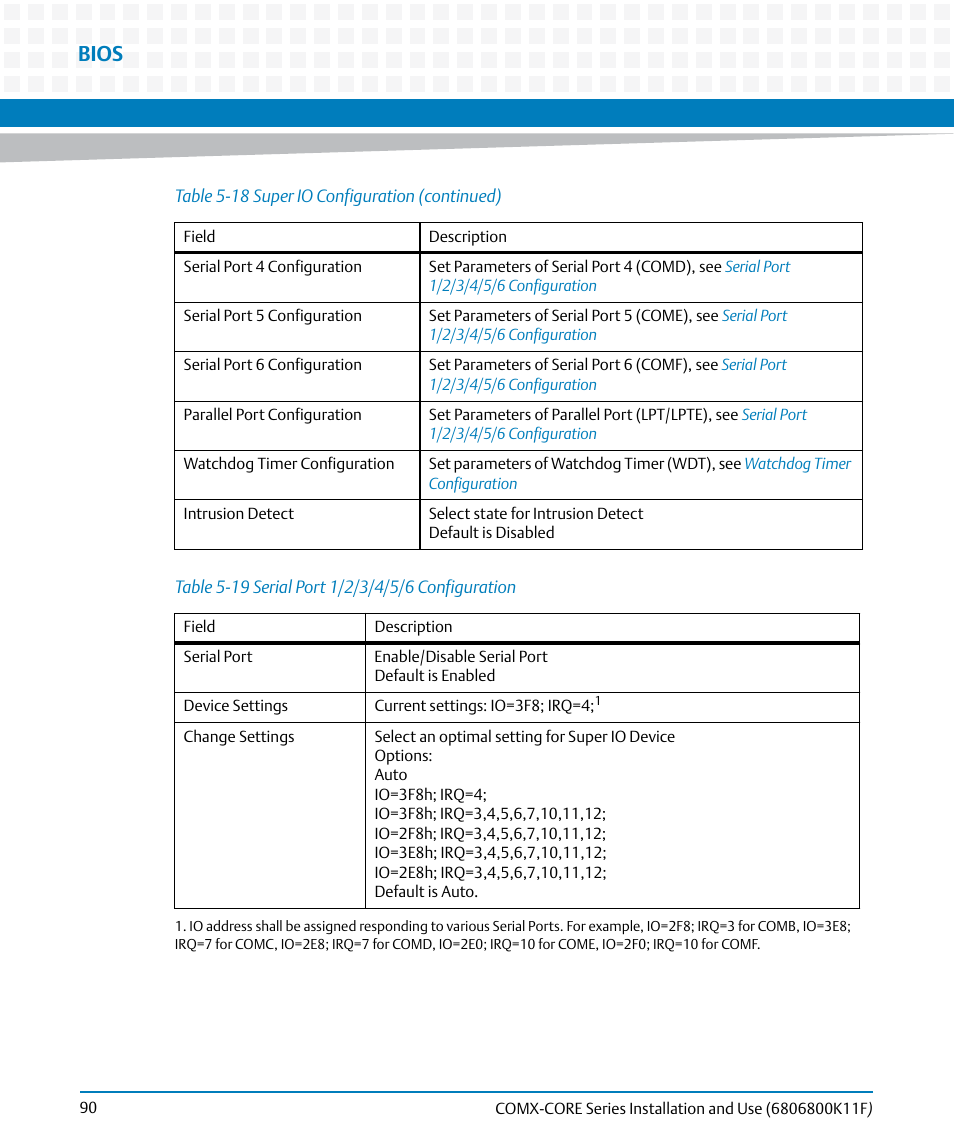 Table 5-19, Serial port 1/2/3/4/5/6 configuration, Bios | Artesyn COMX-CORE Series Installation and Use (August 2014) User Manual | Page 90 / 128