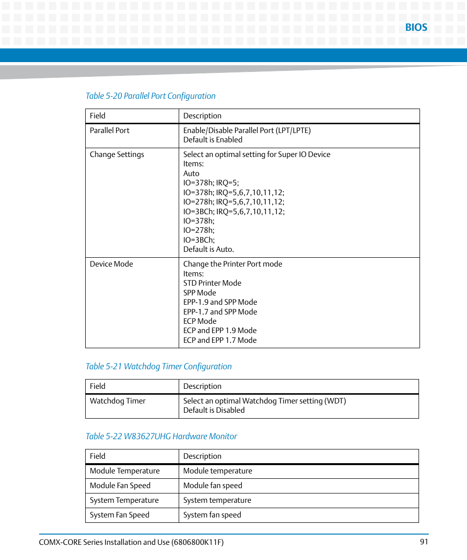 Table 5-20, Parallel port configuration, Table 5-21 | Watchdog timer configuration, Table 5-22, W83627uhg hardware monitor, Bios | Artesyn COMX-CORE Series Installation and Use (August 2014) User Manual | Page 91 / 128