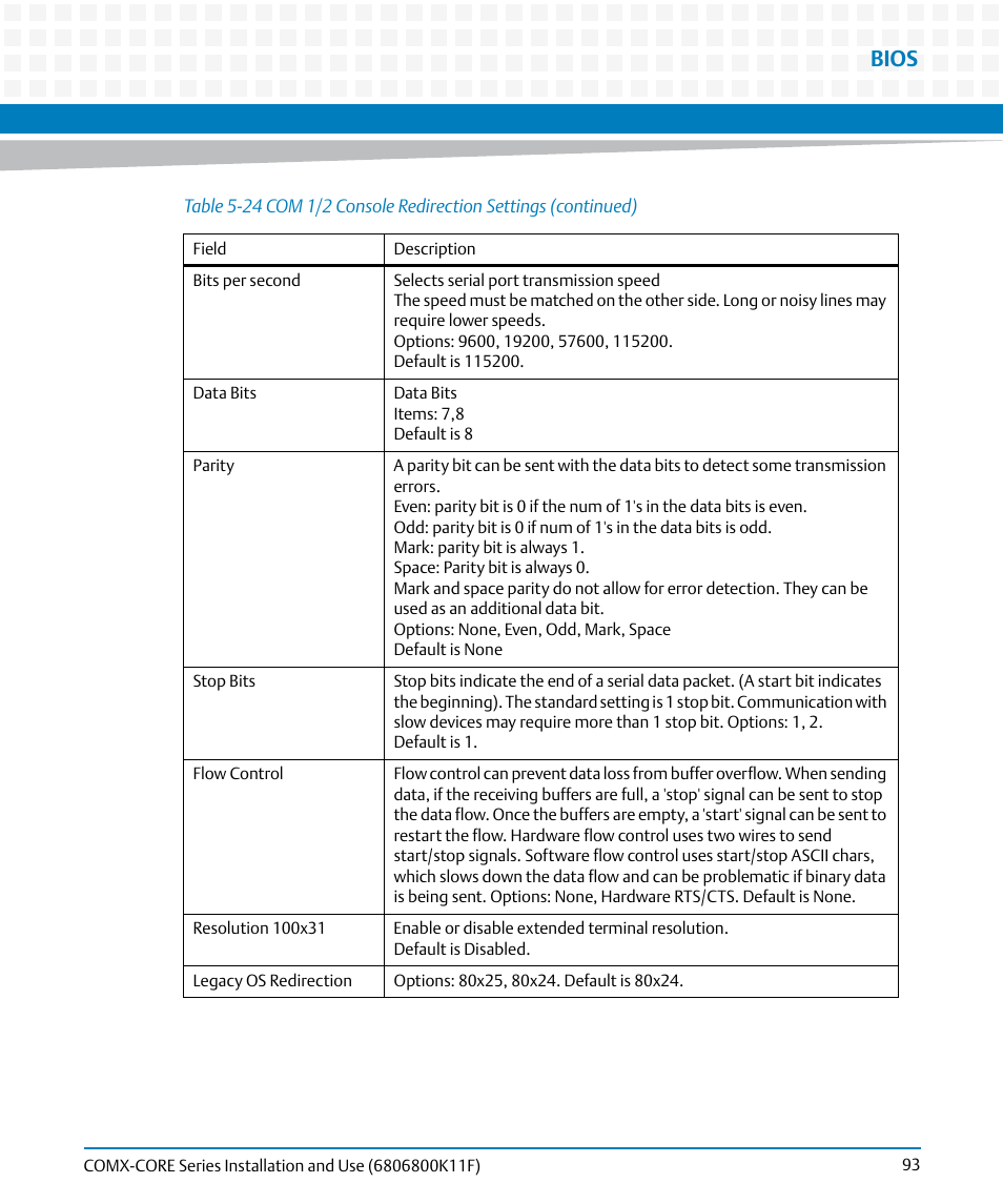 Bios | Artesyn COMX-CORE Series Installation and Use (August 2014) User Manual | Page 93 / 128