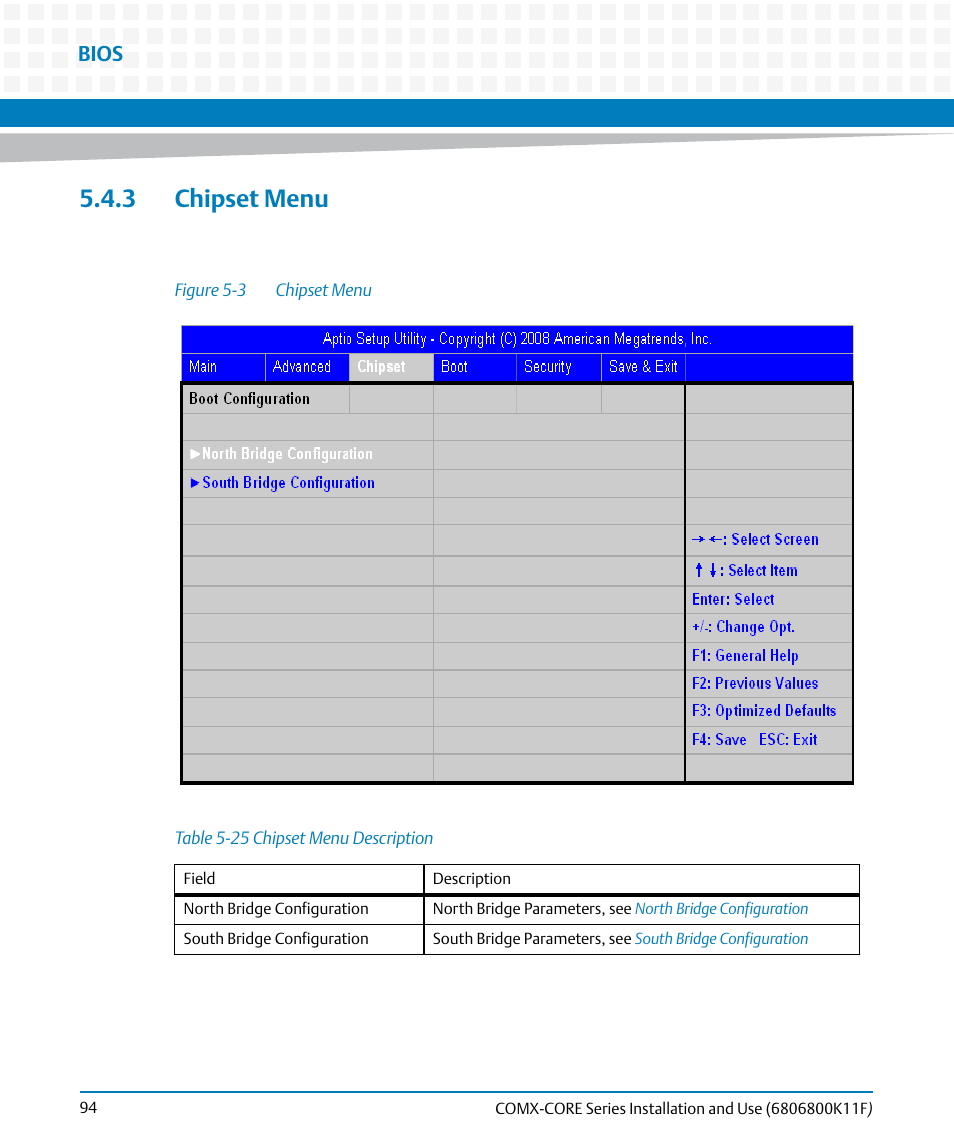 3 chipset menu, Table 5-25, Chipset menu description | Figure 5-3, Chipset menu, Bios | Artesyn COMX-CORE Series Installation and Use (August 2014) User Manual | Page 94 / 128