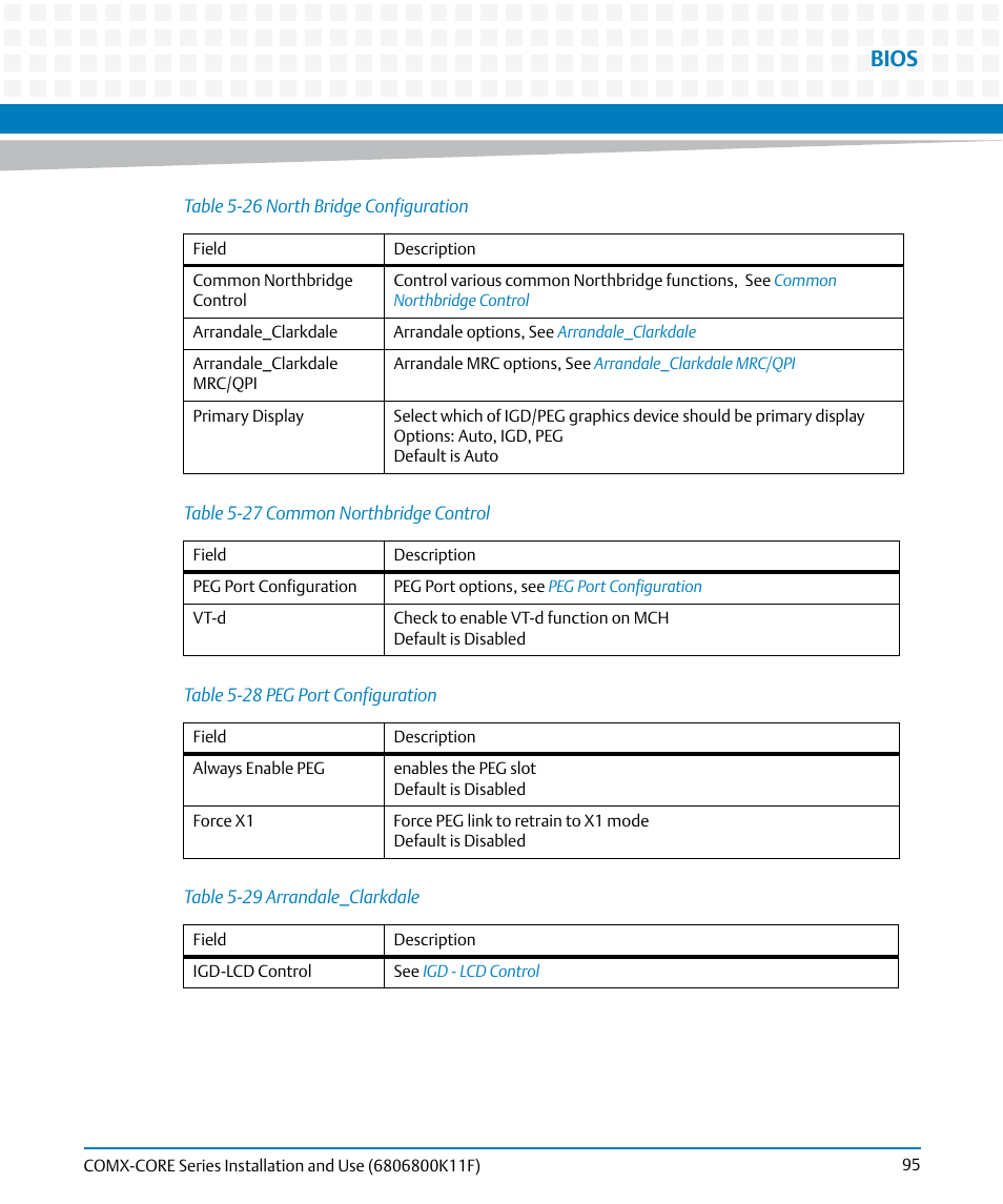Table 5-26, North bridge configuration, Table 5-27 | Common northbridge control, Table 5-28, Peg port configuration, Table 5-29, Arrandale_clarkdale, Bios | Artesyn COMX-CORE Series Installation and Use (August 2014) User Manual | Page 95 / 128