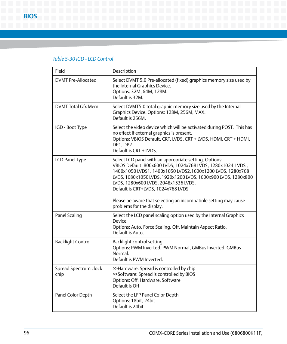 Table 5-30, Igd - lcd control, Bios | Artesyn COMX-CORE Series Installation and Use (August 2014) User Manual | Page 96 / 128