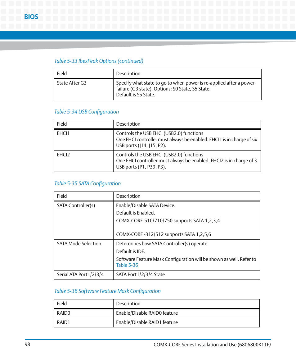 Table 5-34, Usb configuration, Table 5-35 | Sata configuration, Table 5-36, Software feature mask configuration, Bios | Artesyn COMX-CORE Series Installation and Use (August 2014) User Manual | Page 98 / 128