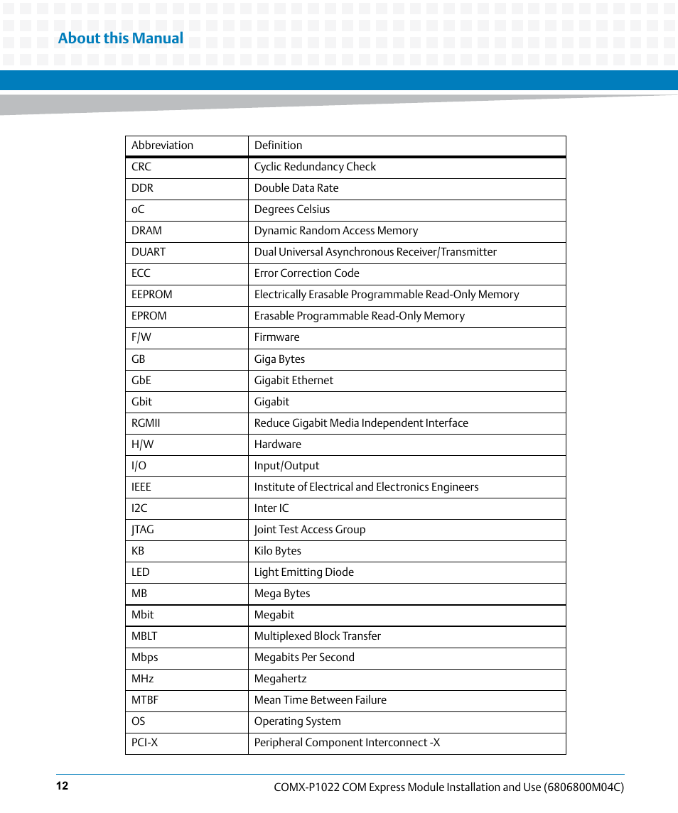 About this manual | Artesyn COMX-P1022 Installation and Use (July 2014) User Manual | Page 12 / 84