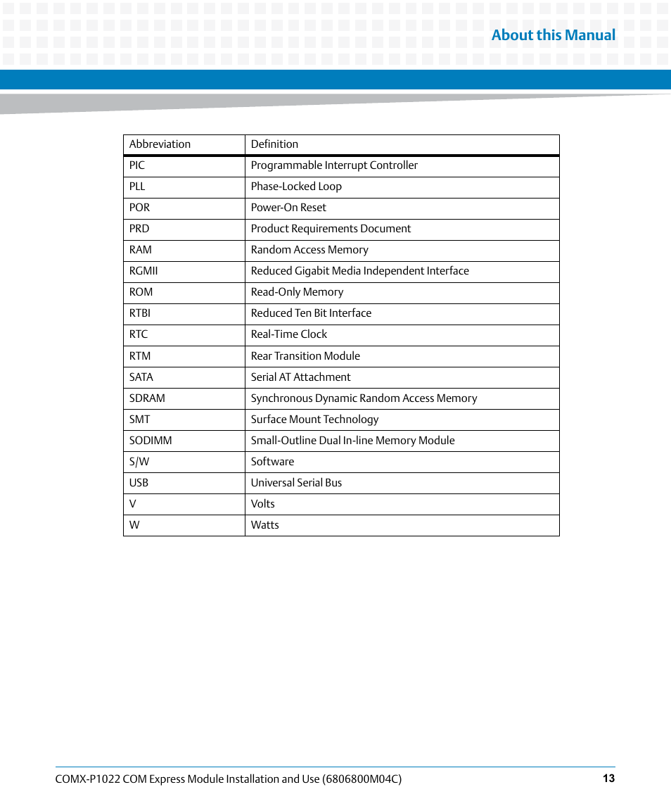 About this manual | Artesyn COMX-P1022 Installation and Use (July 2014) User Manual | Page 13 / 84