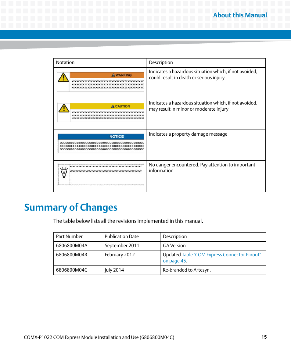 Summary of changes, About this manual | Artesyn COMX-P1022 Installation and Use (July 2014) User Manual | Page 15 / 84