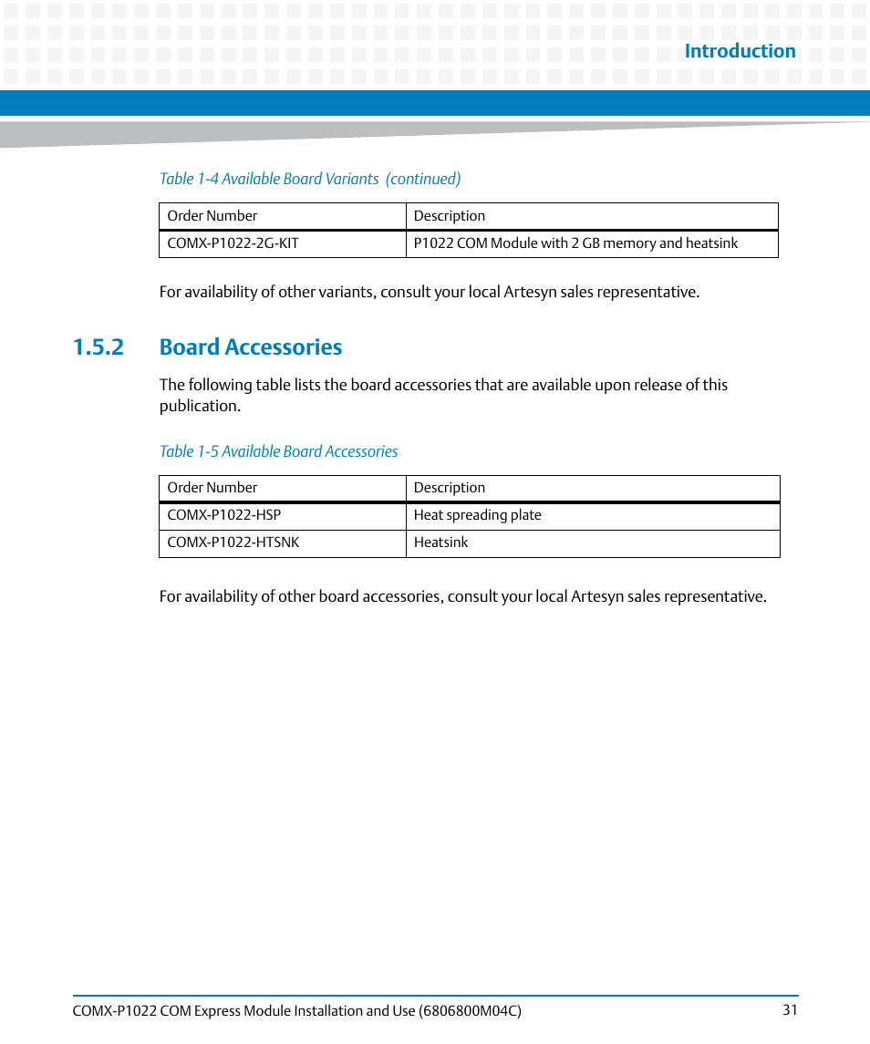 2 board accessories, Table 1-5, Available board accessories | Introduction | Artesyn COMX-P1022 Installation and Use (July 2014) User Manual | Page 31 / 84