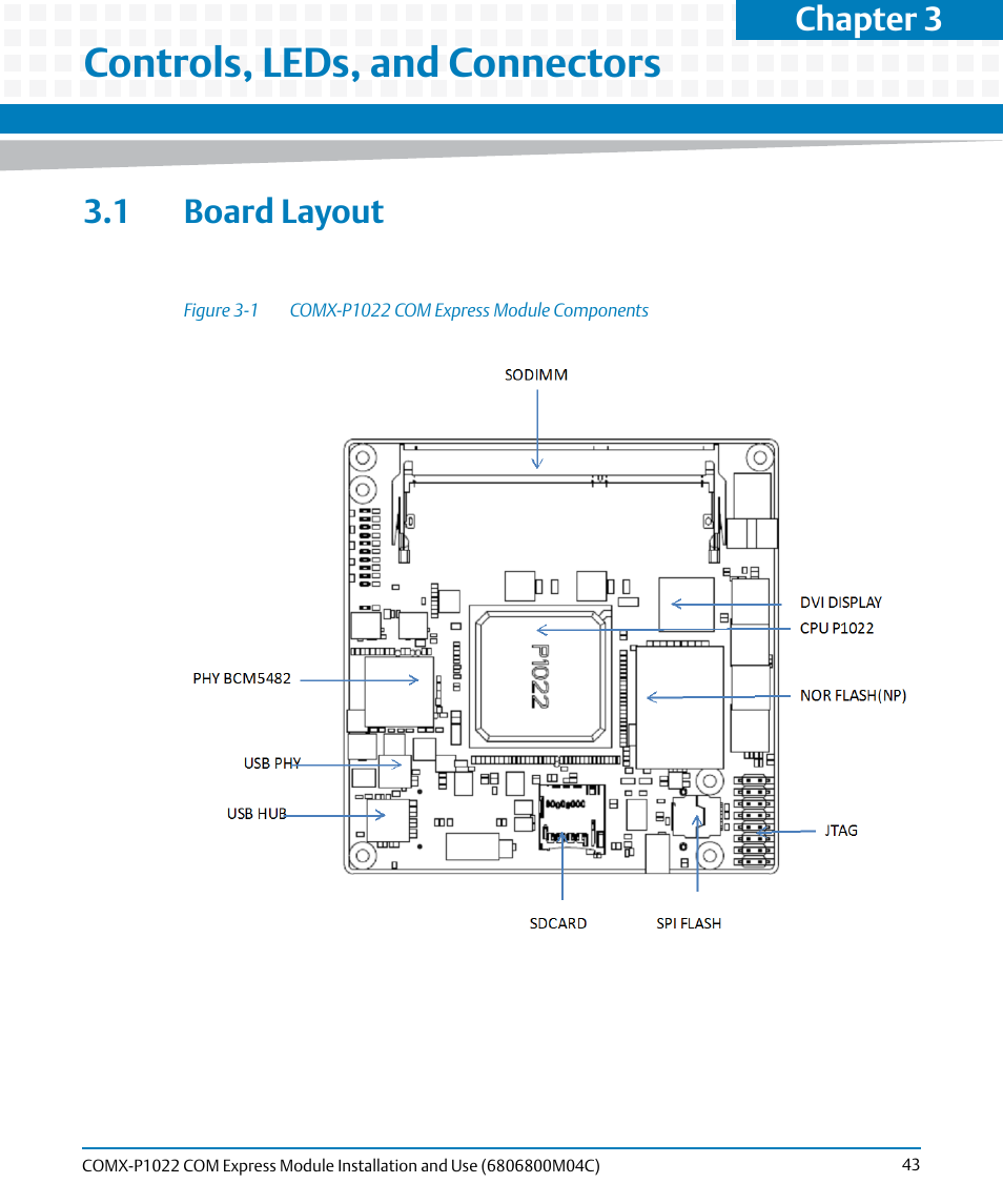 Controls, leds, and connectors, 1 board layout, Figure 3-1 | Comx-p1022 com express module components, Chapter 3 | Artesyn COMX-P1022 Installation and Use (July 2014) User Manual | Page 43 / 84