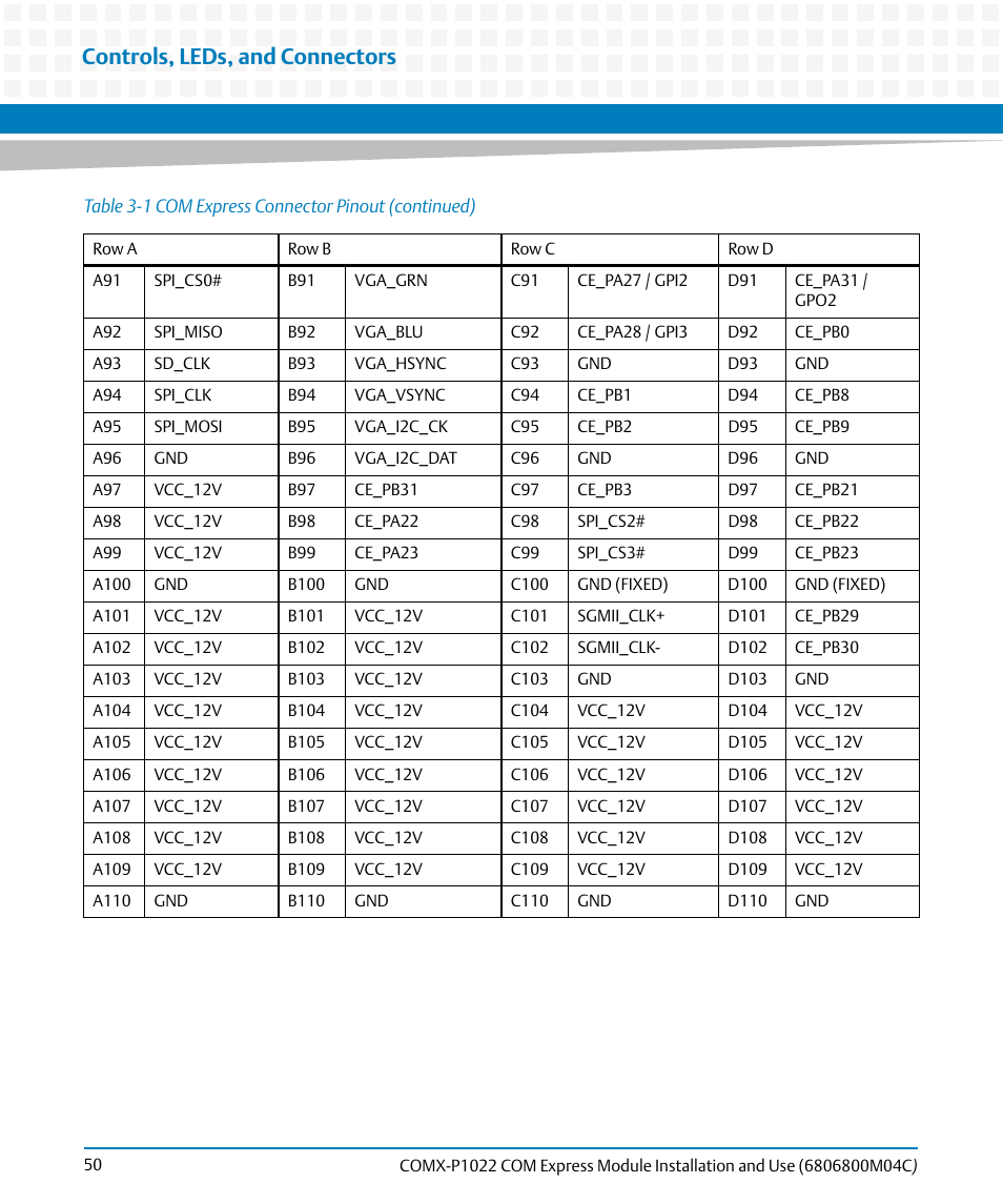 Controls, leds, and connectors | Artesyn COMX-P1022 Installation and Use (July 2014) User Manual | Page 50 / 84