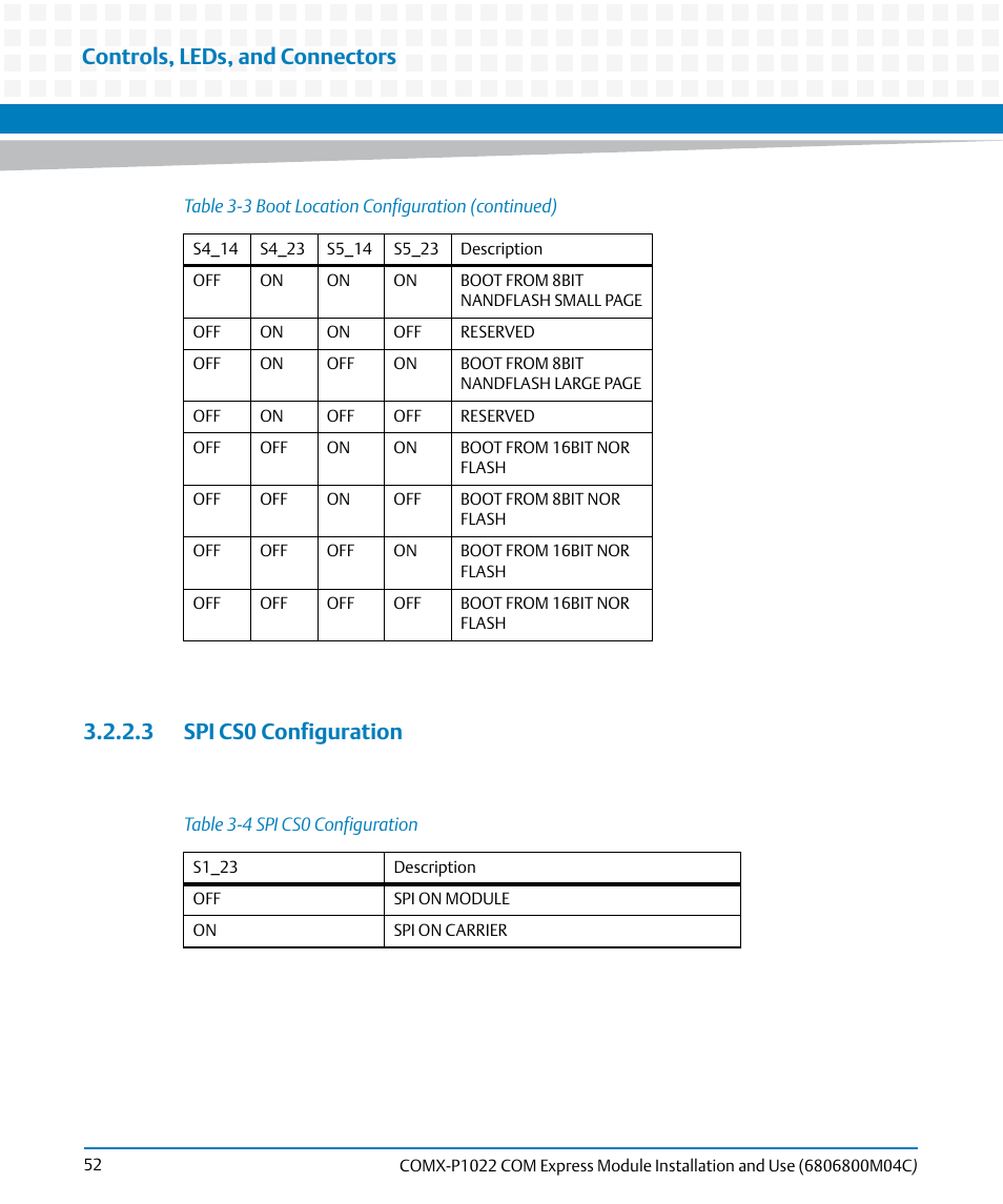 3 spi cs0 configuration, Table 3-4, Spi cs0 configuration | Controls, leds, and connectors | Artesyn COMX-P1022 Installation and Use (July 2014) User Manual | Page 52 / 84