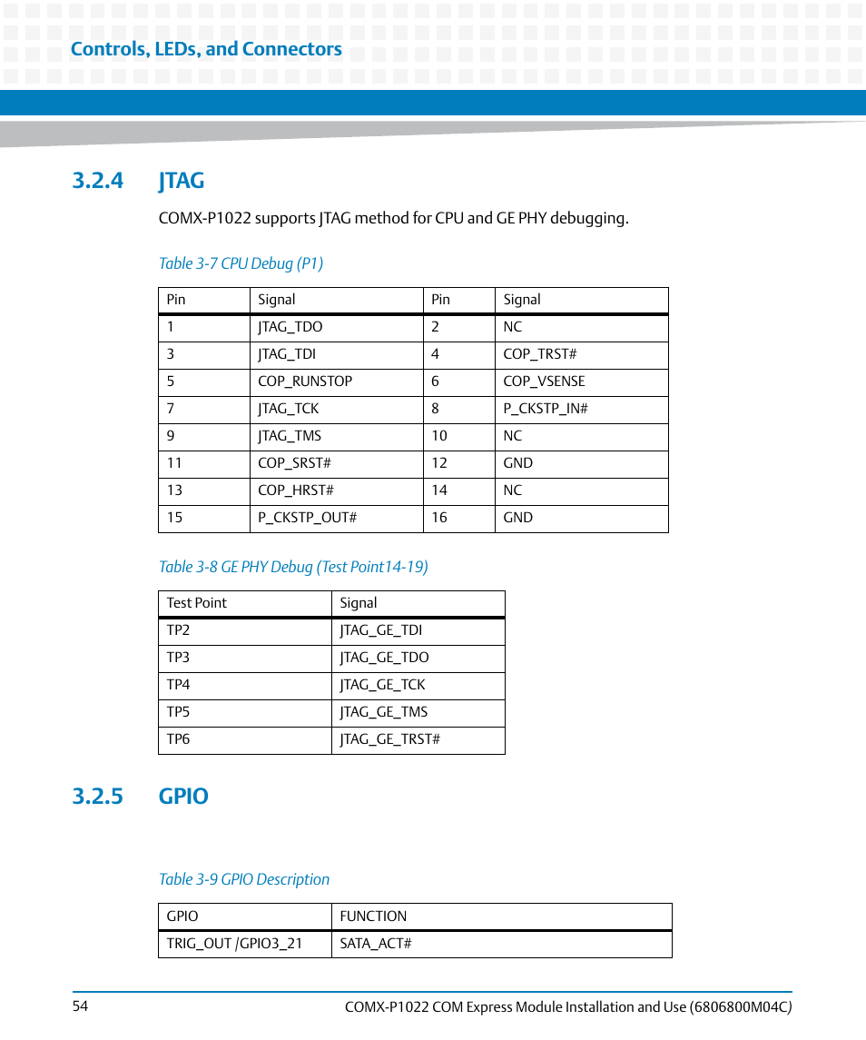 4 jtag, 5 gpio, 4 jtag 3.2.5 gpio | Table 3-7, Cpu debug (p1), Table 3-8, Ge phy debug (test point14-19), Table 3-9, Gpio description, Controls, leds, and connectors | Artesyn COMX-P1022 Installation and Use (July 2014) User Manual | Page 54 / 84