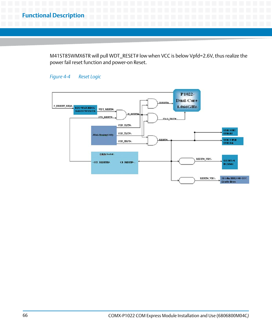 Figure 4-4, Reset logic, Functional description | Artesyn COMX-P1022 Installation and Use (July 2014) User Manual | Page 66 / 84