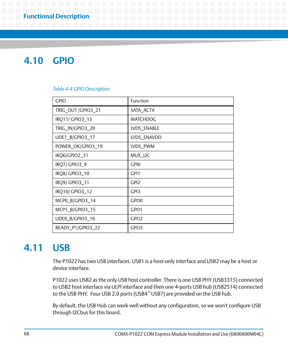 10 gpio, 11 usb, 10 gpio 4.11 usb | Table 4-4, Gpio description, Functional description | Artesyn COMX-P1022 Installation and Use (July 2014) User Manual | Page 68 / 84