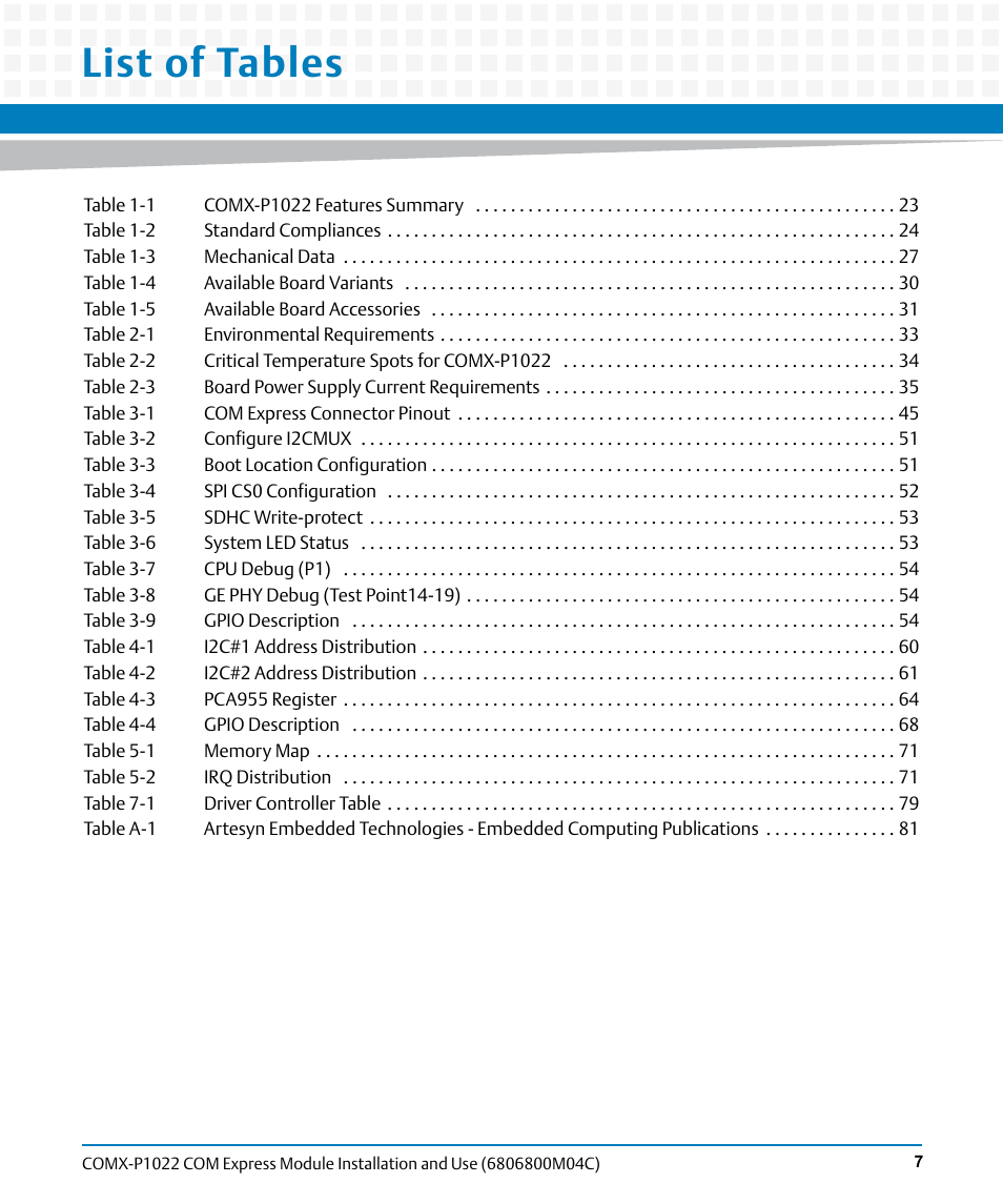 List of tables | Artesyn COMX-P1022 Installation and Use (July 2014) User Manual | Page 7 / 84