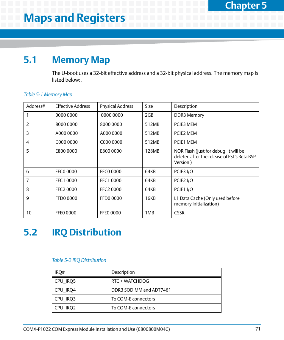 Maps and registers, 1 memory map, 2 irq distribution | 1 memory map 5.2 irq distribution, Table 5-1, Memory map, Table 5-2, Irq distribution, Chapter 5 | Artesyn COMX-P1022 Installation and Use (July 2014) User Manual | Page 71 / 84