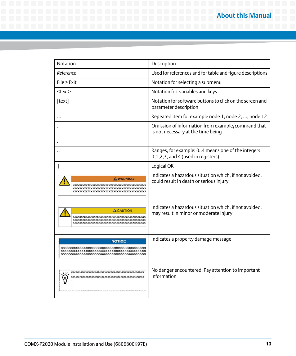 About this manual | Artesyn COMX-P2020 Installation and Use (February 2015) User Manual | Page 13 / 100