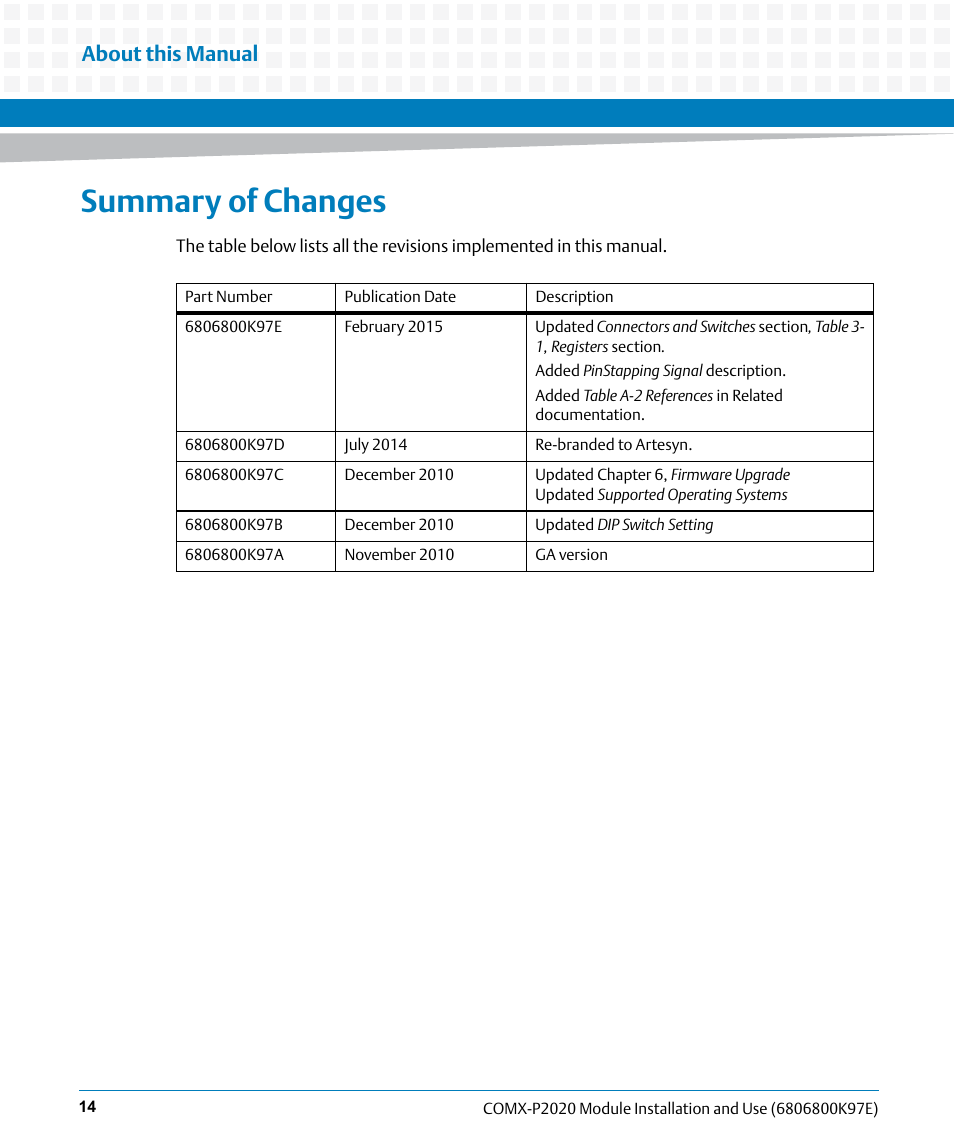 Summary of changes, About this manual | Artesyn COMX-P2020 Installation and Use (February 2015) User Manual | Page 14 / 100