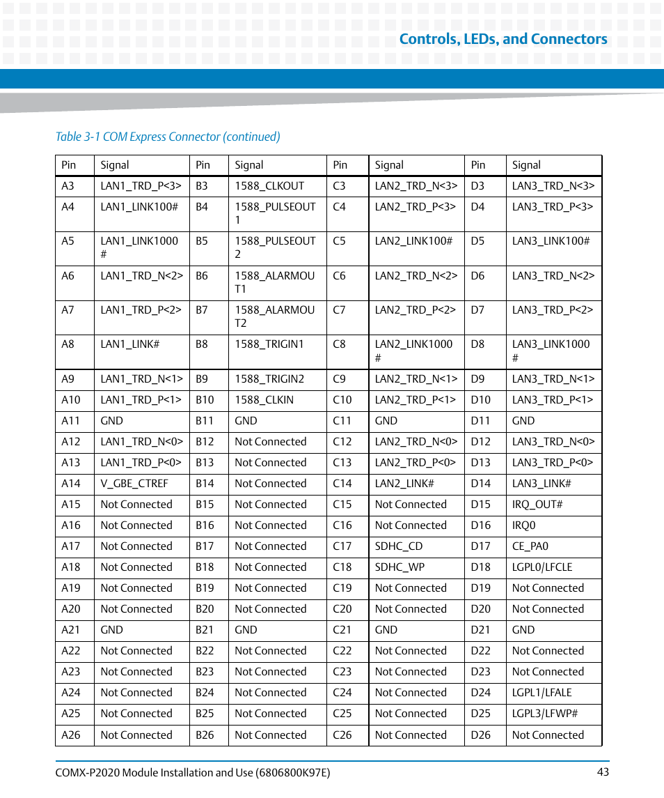 Controls, leds, and connectors | Artesyn COMX-P2020 Installation and Use (February 2015) User Manual | Page 43 / 100