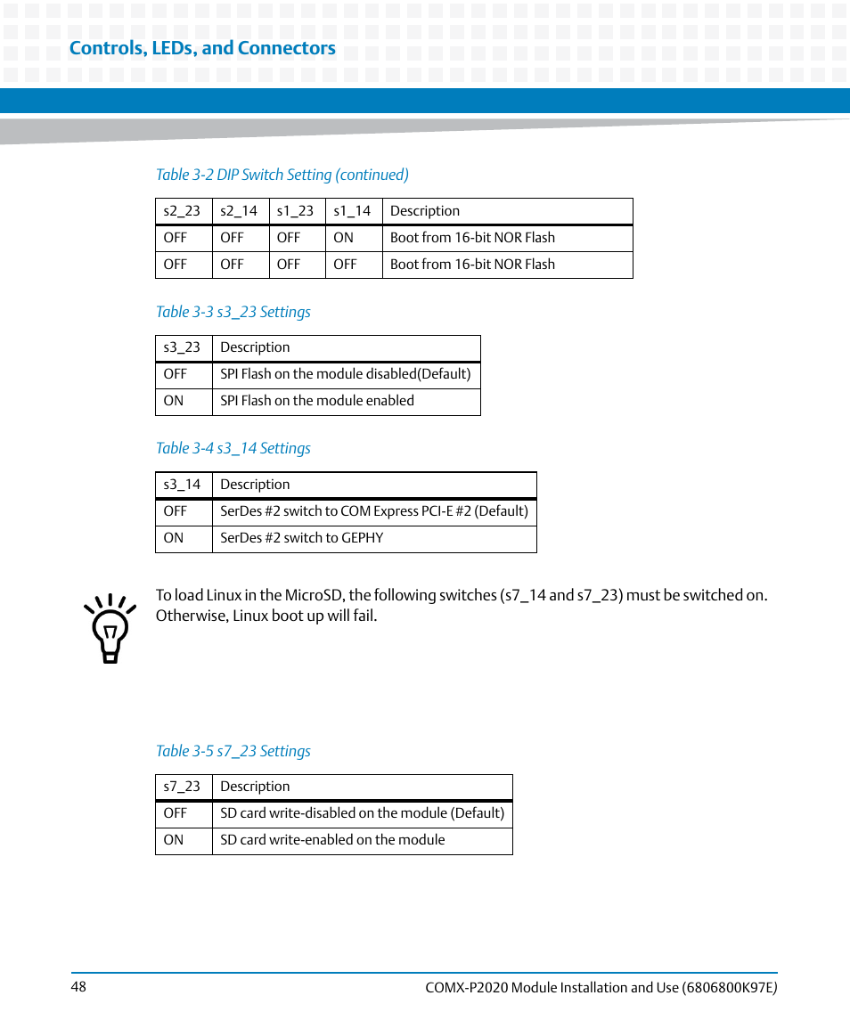 Table 3-3, S3_23 settings, Table 3-4 | S3_14 settings, Table 3-5, S7_23 settings, Controls, leds, and connectors | Artesyn COMX-P2020 Installation and Use (February 2015) User Manual | Page 48 / 100