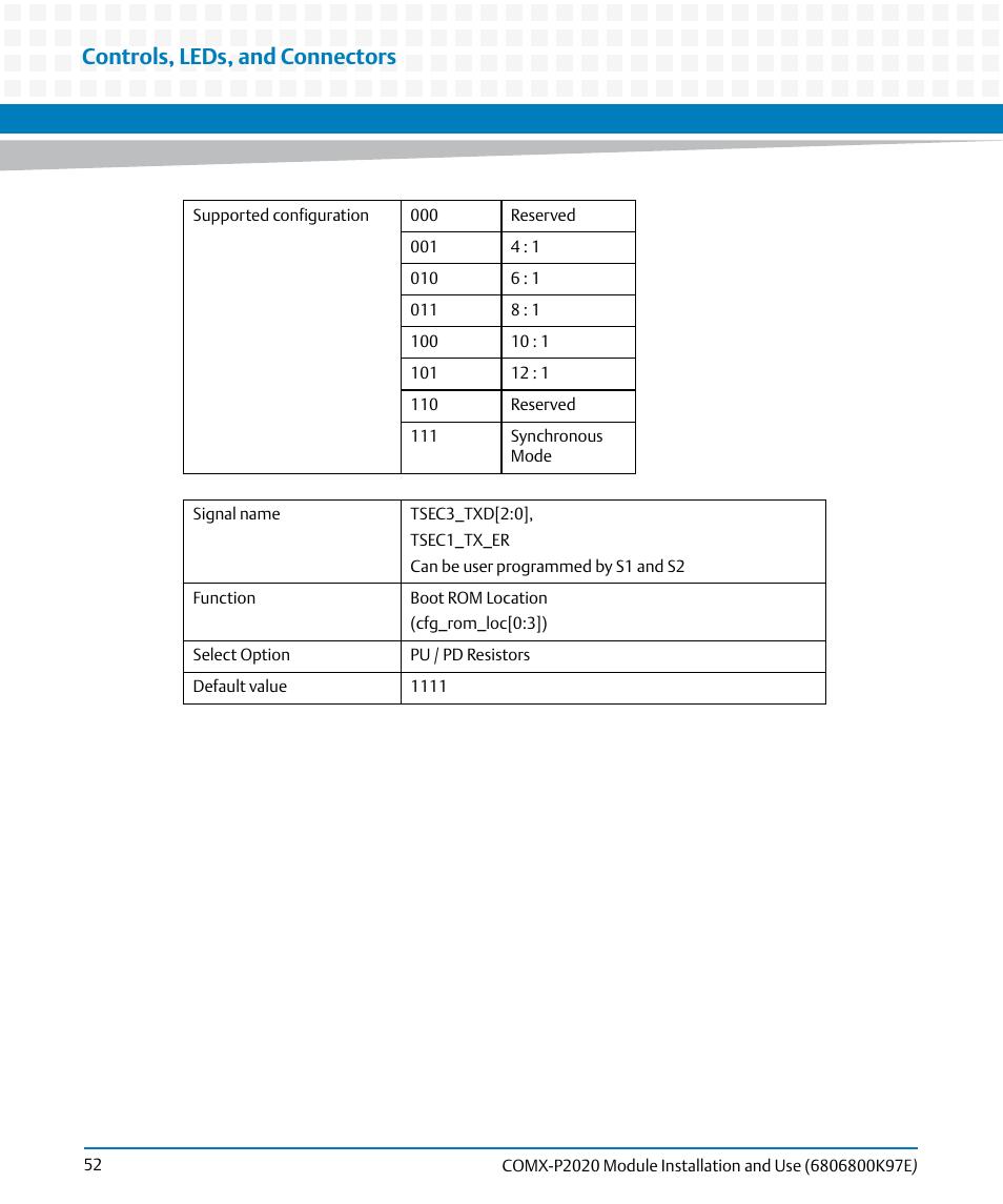 Controls, leds, and connectors | Artesyn COMX-P2020 Installation and Use (February 2015) User Manual | Page 52 / 100