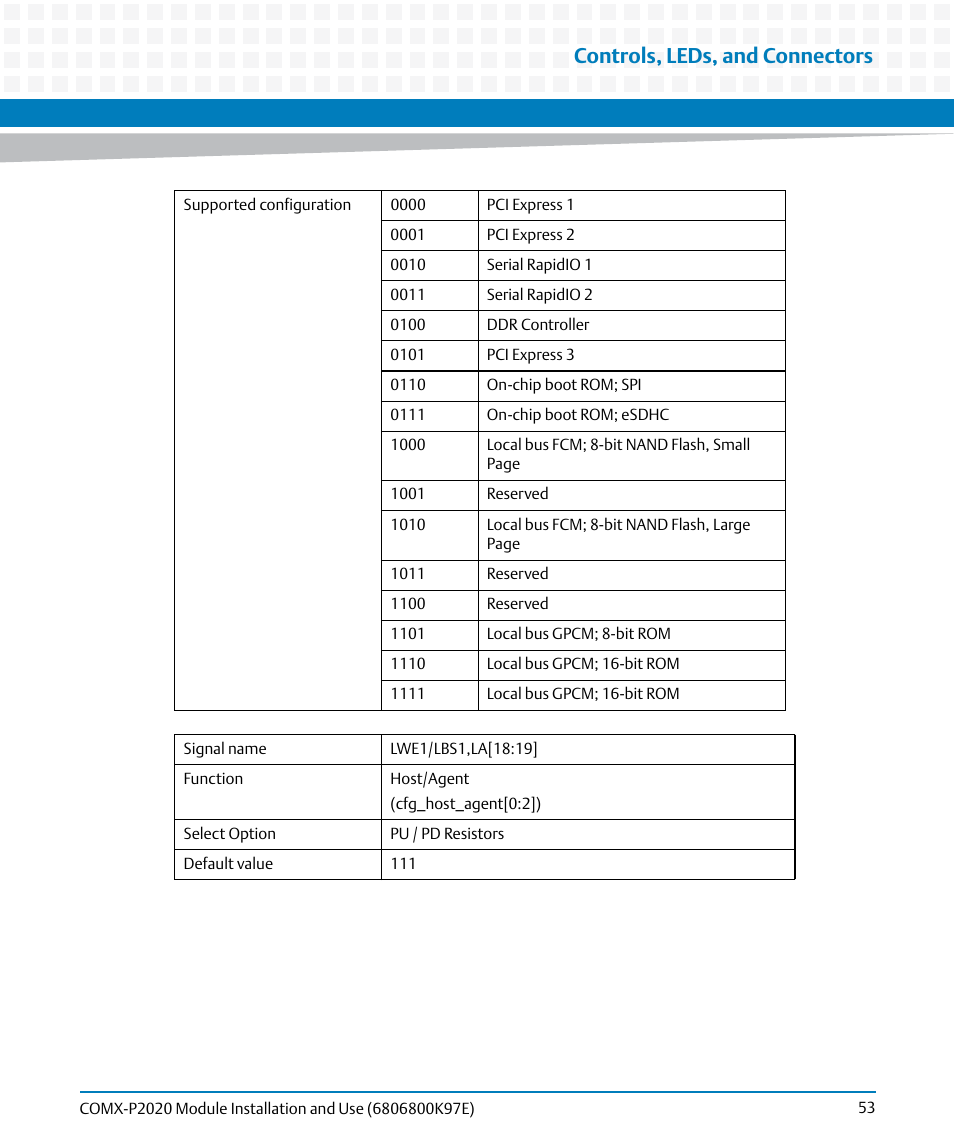 Controls, leds, and connectors | Artesyn COMX-P2020 Installation and Use (February 2015) User Manual | Page 53 / 100