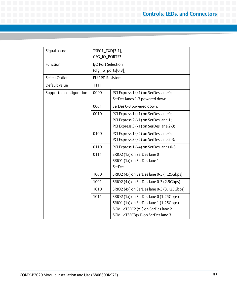 Controls, leds, and connectors | Artesyn COMX-P2020 Installation and Use (February 2015) User Manual | Page 55 / 100