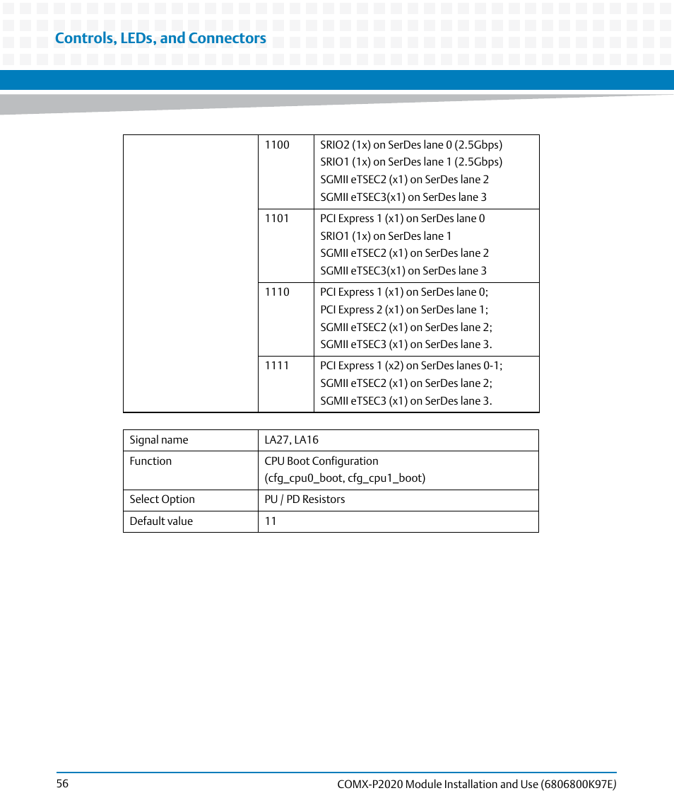 Controls, leds, and connectors | Artesyn COMX-P2020 Installation and Use (February 2015) User Manual | Page 56 / 100