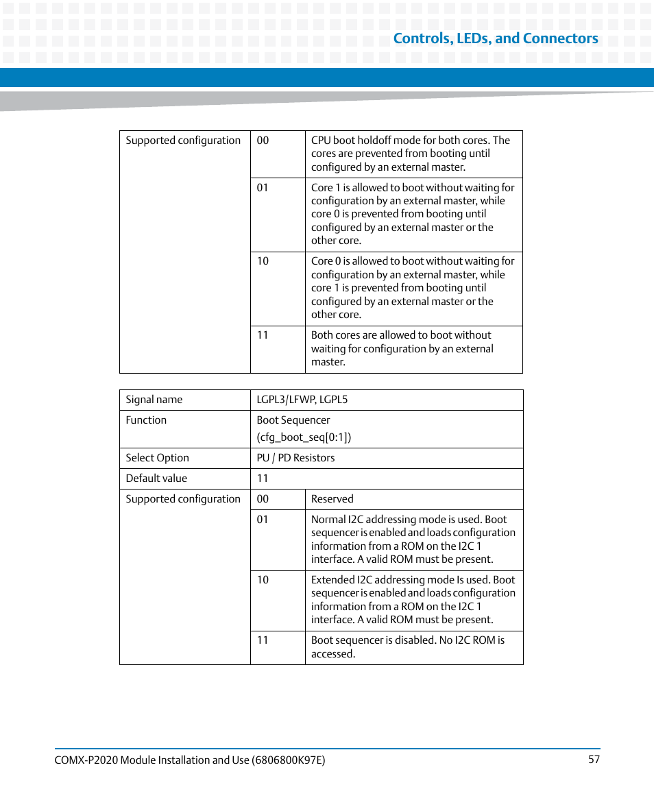 Controls, leds, and connectors | Artesyn COMX-P2020 Installation and Use (February 2015) User Manual | Page 57 / 100