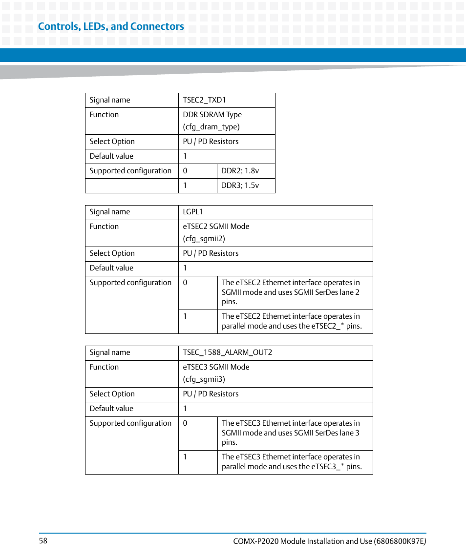 Controls, leds, and connectors | Artesyn COMX-P2020 Installation and Use (February 2015) User Manual | Page 58 / 100
