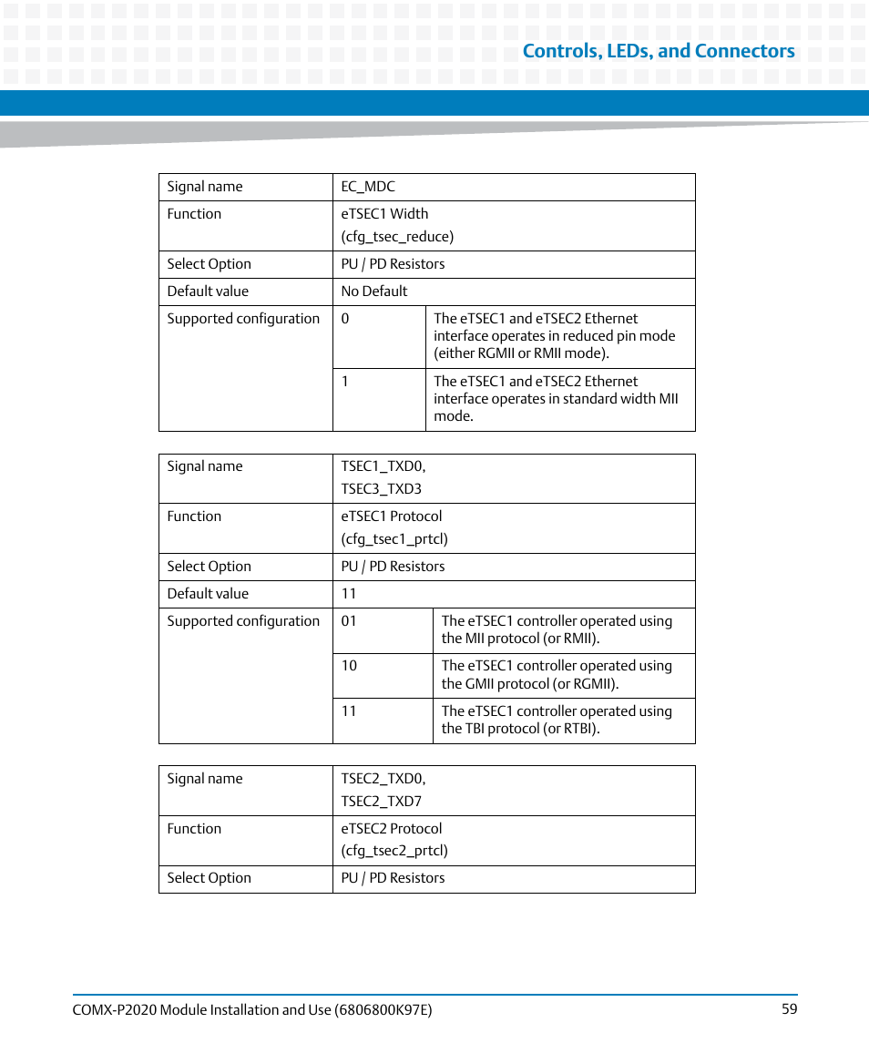 Controls, leds, and connectors | Artesyn COMX-P2020 Installation and Use (February 2015) User Manual | Page 59 / 100