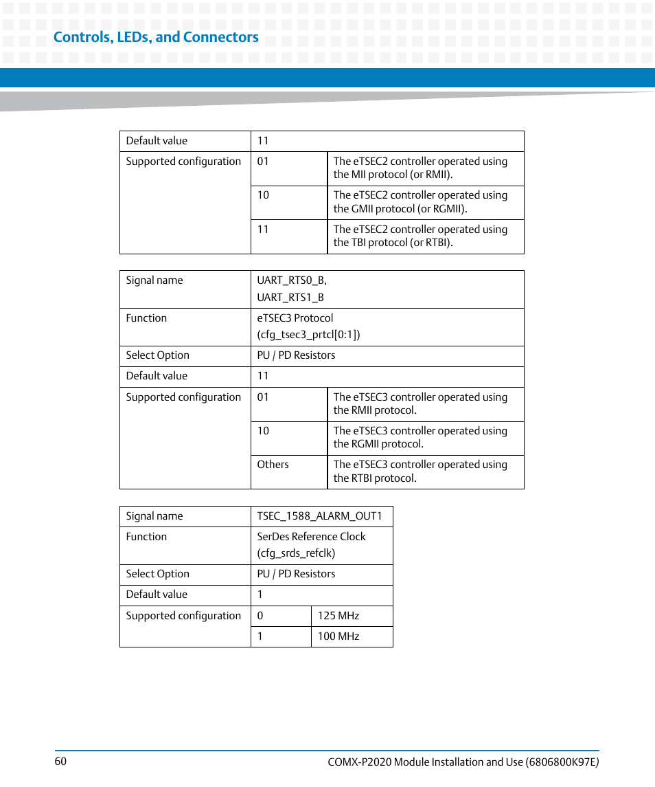 Controls, leds, and connectors | Artesyn COMX-P2020 Installation and Use (February 2015) User Manual | Page 60 / 100