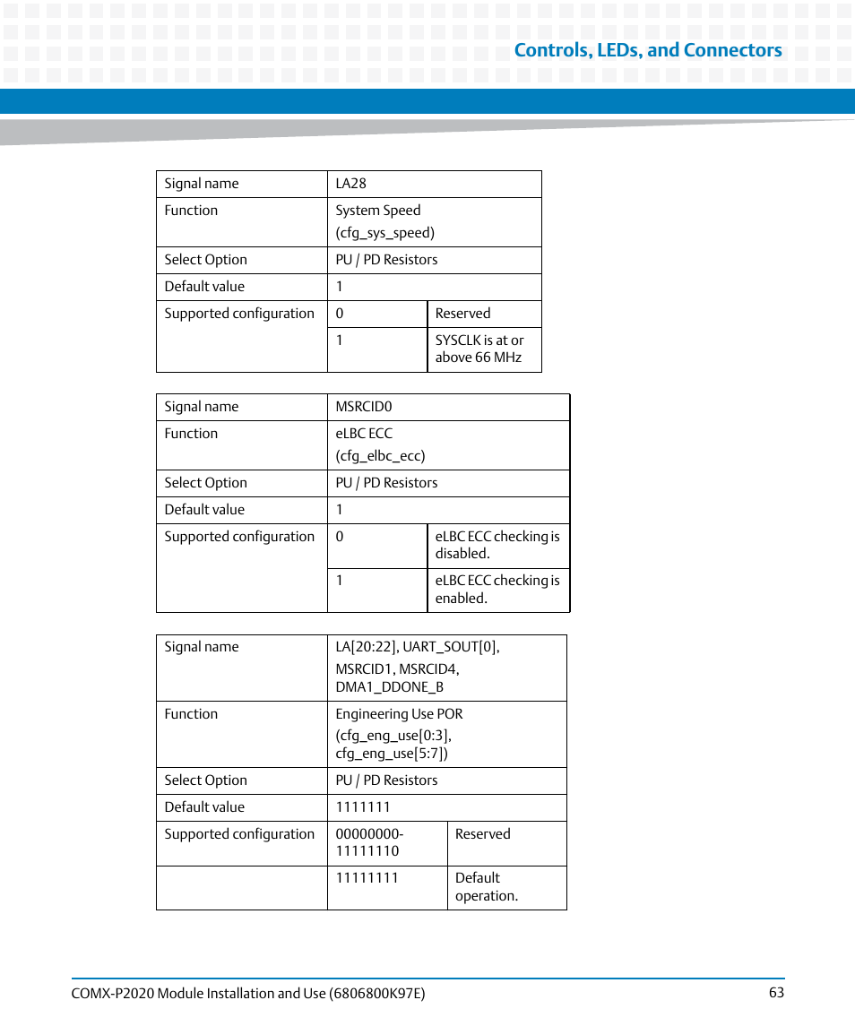 Controls, leds, and connectors | Artesyn COMX-P2020 Installation and Use (February 2015) User Manual | Page 63 / 100