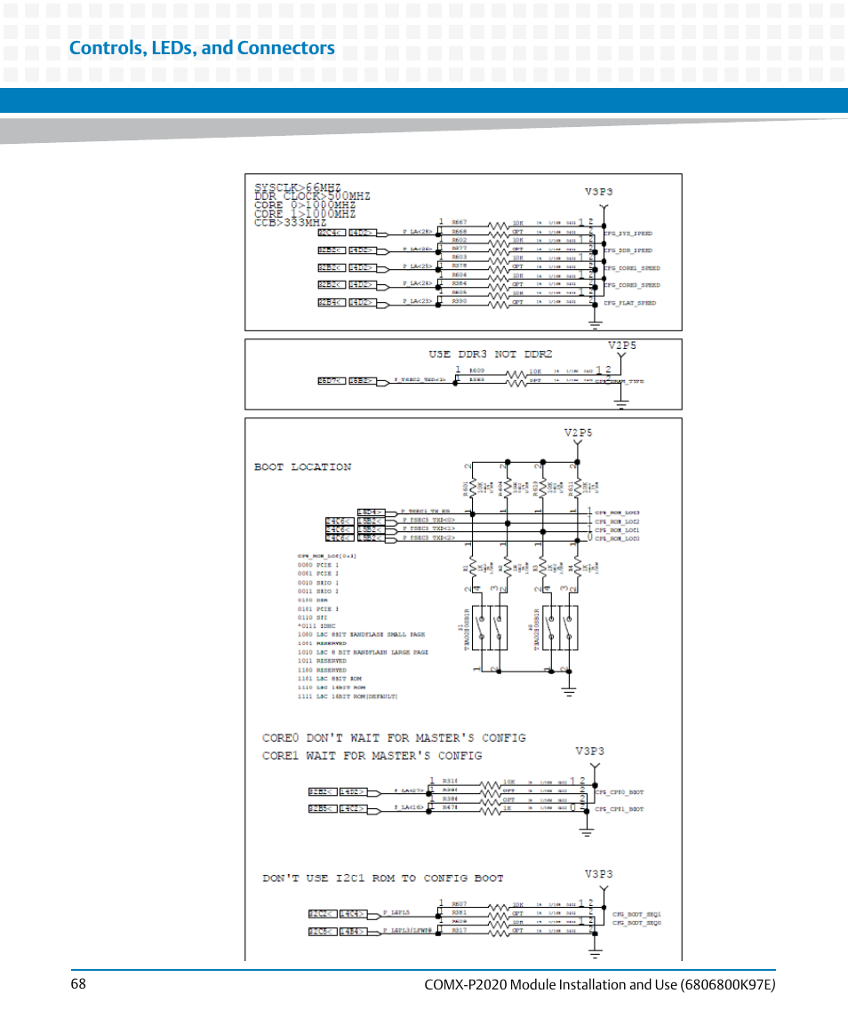 Controls, leds, and connectors | Artesyn COMX-P2020 Installation and Use (February 2015) User Manual | Page 68 / 100