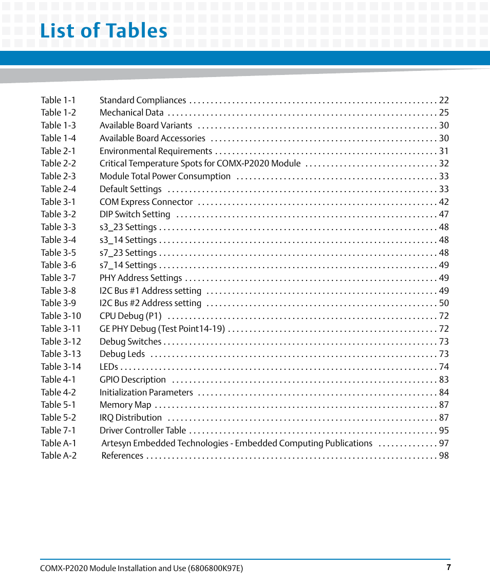 List of tables | Artesyn COMX-P2020 Installation and Use (February 2015) User Manual | Page 7 / 100