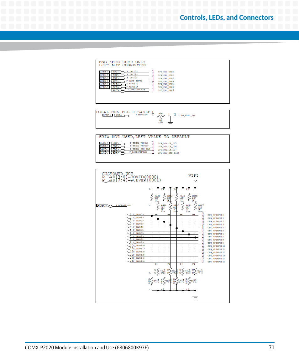Controls, leds, and connectors | Artesyn COMX-P2020 Installation and Use (February 2015) User Manual | Page 71 / 100