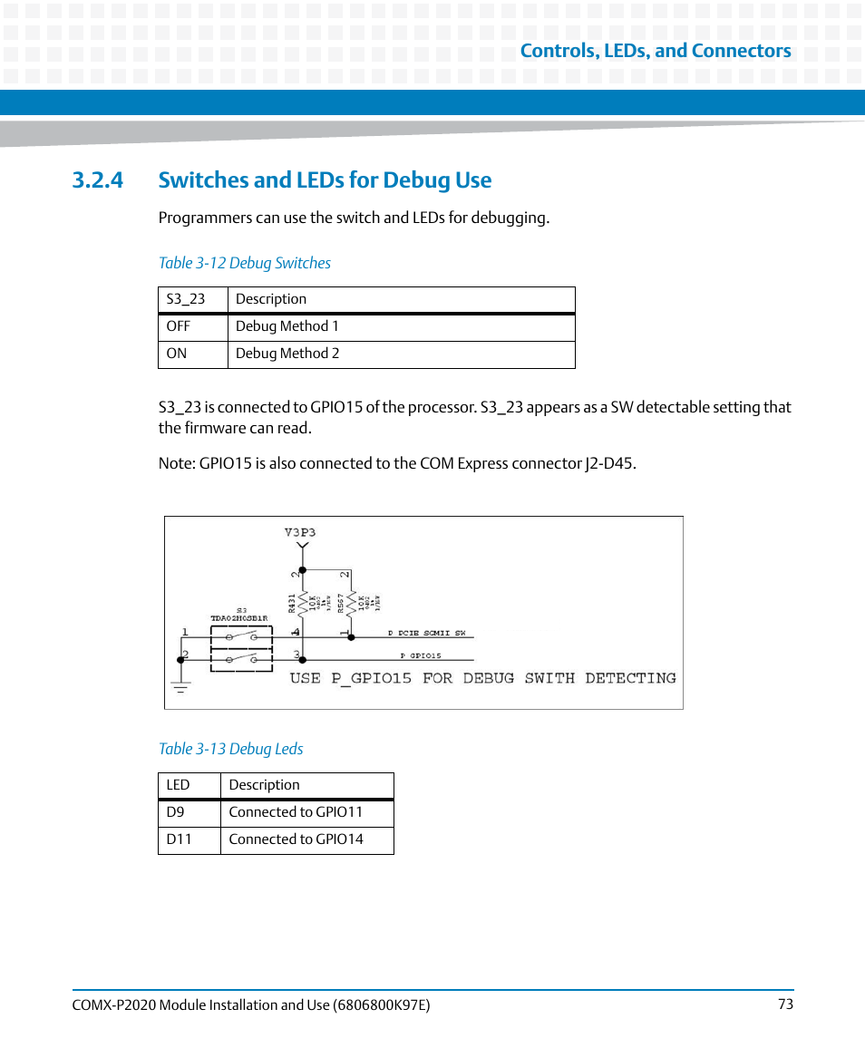 4 switches and leds for debug use, Table 3-12, Debug switches | Table 3-13, Debug leds, Controls, leds, and connectors | Artesyn COMX-P2020 Installation and Use (February 2015) User Manual | Page 73 / 100
