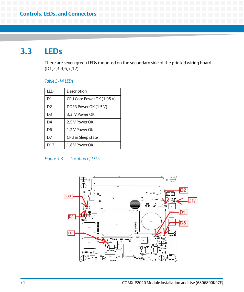 3 leds, Table 3-14, Leds | Figure 3-3, Location of leds, Controls, leds, and connectors | Artesyn COMX-P2020 Installation and Use (February 2015) User Manual | Page 74 / 100
