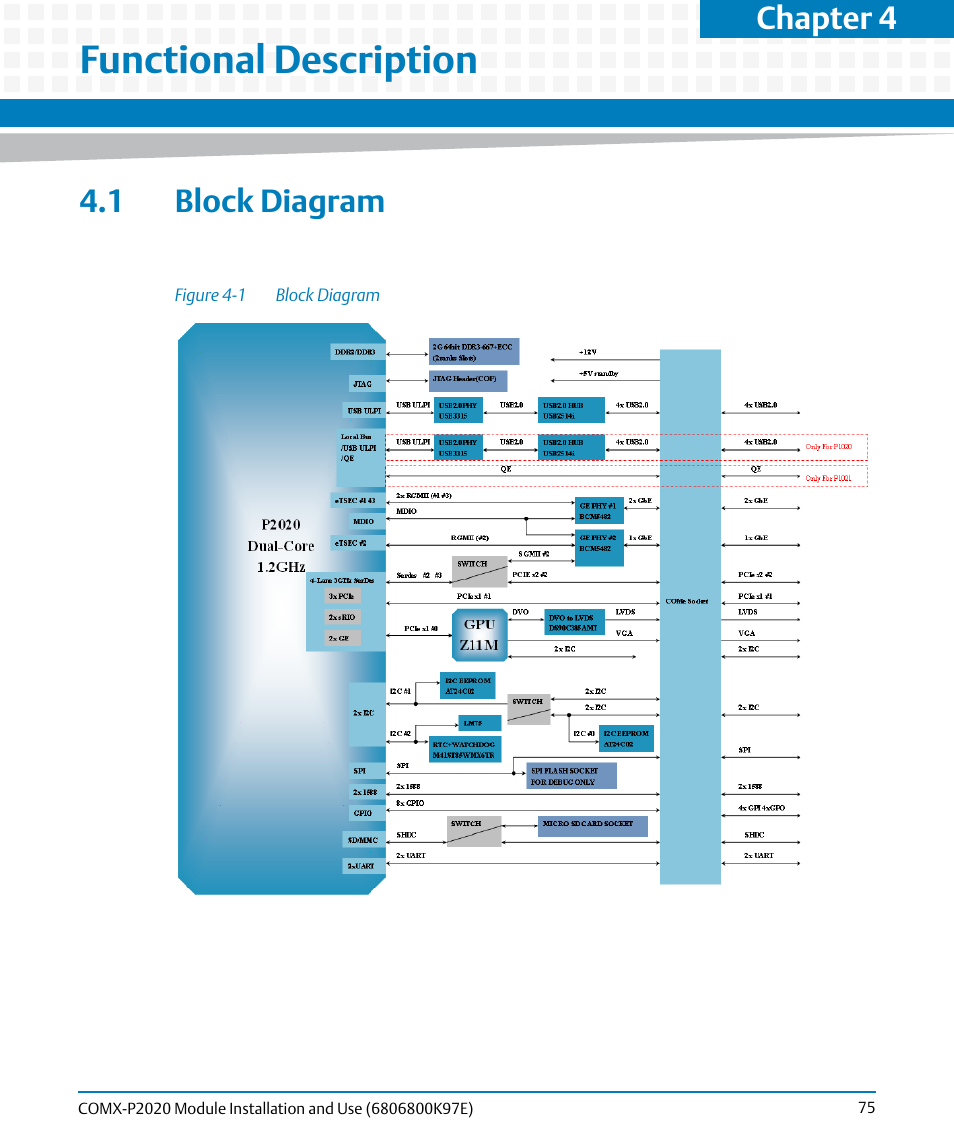 Functional description, 1 block diagram, Figure 4-1 | Block diagram, Chapter 4 | Artesyn COMX-P2020 Installation and Use (February 2015) User Manual | Page 75 / 100