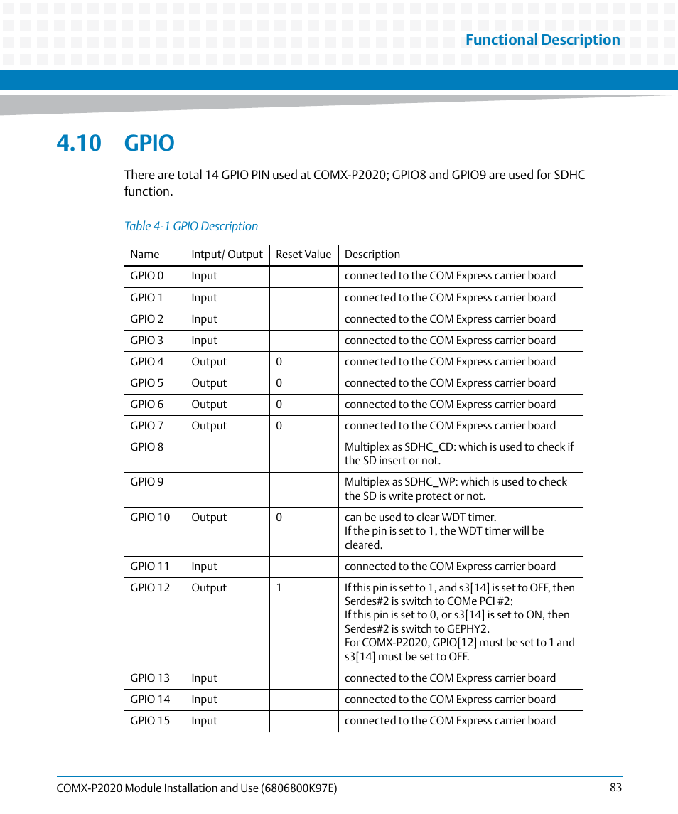 10 gpio, Table 4-1, Gpio description | Functional description | Artesyn COMX-P2020 Installation and Use (February 2015) User Manual | Page 83 / 100