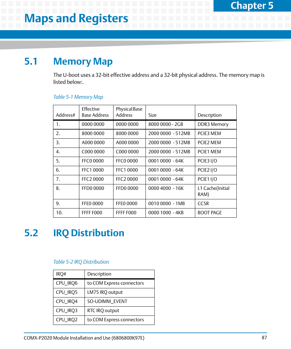 Maps and registers, 1 memory map, 2 irq distribution | 1 memory map 5.2 irq distribution, Table 5-1, Memory map, Table 5-2, Irq distribution, Chapter 5 | Artesyn COMX-P2020 Installation and Use (February 2015) User Manual | Page 87 / 100