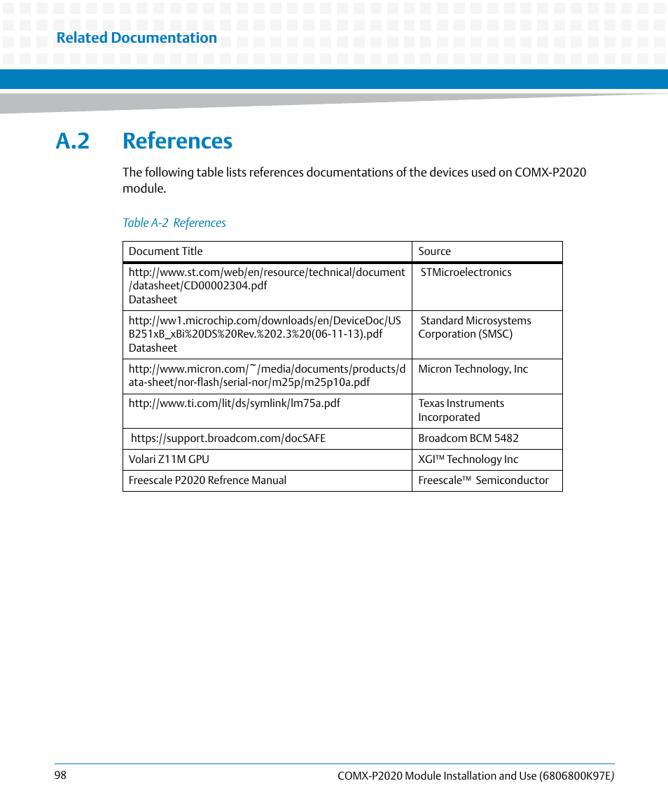 A.2 references, Table a-2, References | Related documentation | Artesyn COMX-P2020 Installation and Use (February 2015) User Manual | Page 98 / 100