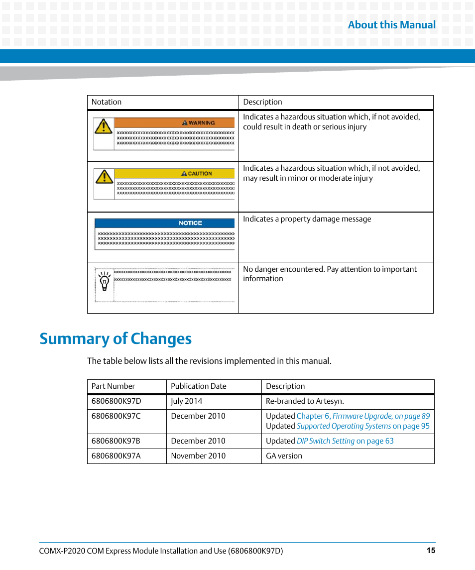 Summary of changes, About this manual | Artesyn COMX-P2020 Installation and Use (July 2014) User Manual | Page 15 / 100