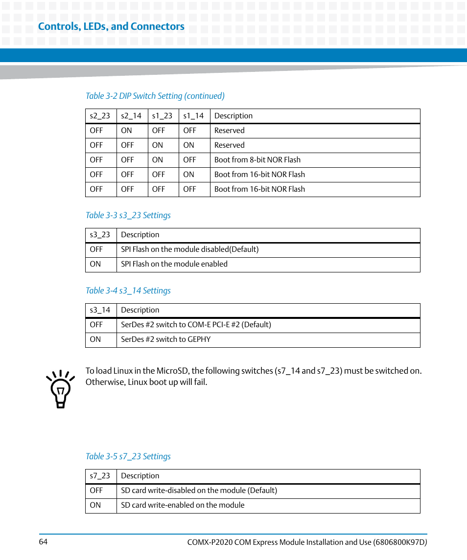 Table 3-3, S3_23 settings, Table 3-4 | S3_14 settings, Table 3-5, S7_23 settings, Controls, leds, and connectors | Artesyn COMX-P2020 Installation and Use (July 2014) User Manual | Page 64 / 100