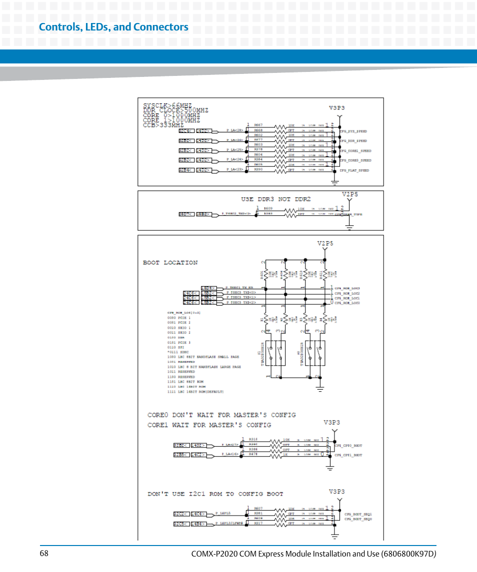 Controls, leds, and connectors | Artesyn COMX-P2020 Installation and Use (July 2014) User Manual | Page 68 / 100