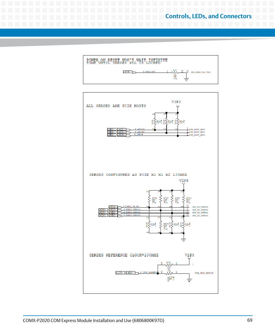 Controls, leds, and connectors | Artesyn COMX-P2020 Installation and Use (July 2014) User Manual | Page 69 / 100