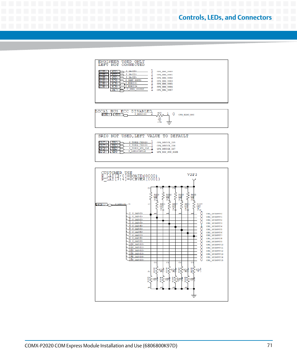 Controls, leds, and connectors | Artesyn COMX-P2020 Installation and Use (July 2014) User Manual | Page 71 / 100