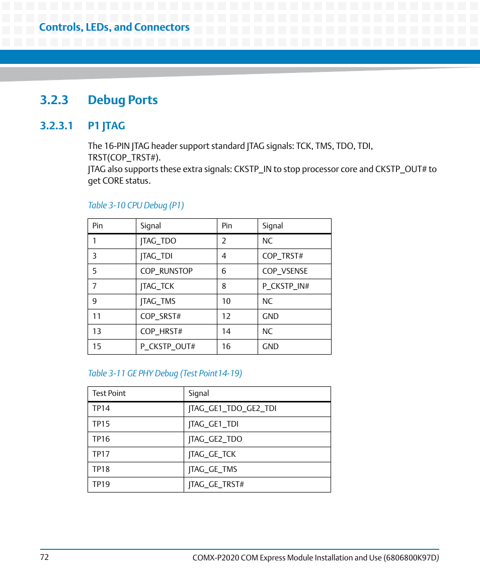 3 debug ports, 1 p1 jtag, Table 3-10 | Cpu debug (p1), Table 3-11, Ge phy debug (test point14-19), Controls, leds, and connectors | Artesyn COMX-P2020 Installation and Use (July 2014) User Manual | Page 72 / 100