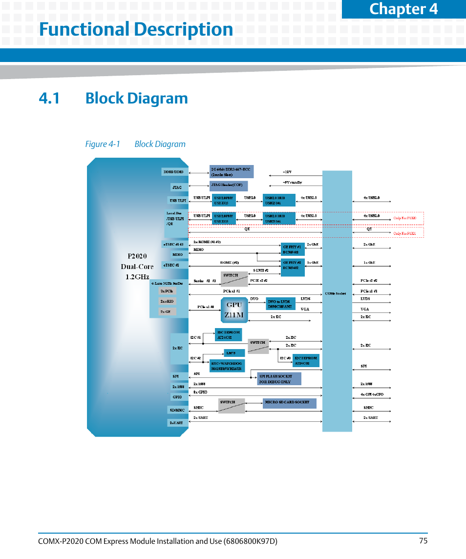 Functional description, 1 block diagram, Figure 4-1 | Block diagram, Chapter 4 | Artesyn COMX-P2020 Installation and Use (July 2014) User Manual | Page 75 / 100
